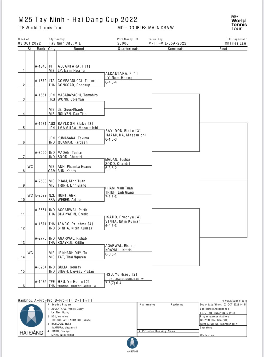 Kết quả tennis ITF M25 Tây Ninh - Hải Đăng Cup 2022 hôm nay mới nhất - Ảnh 15