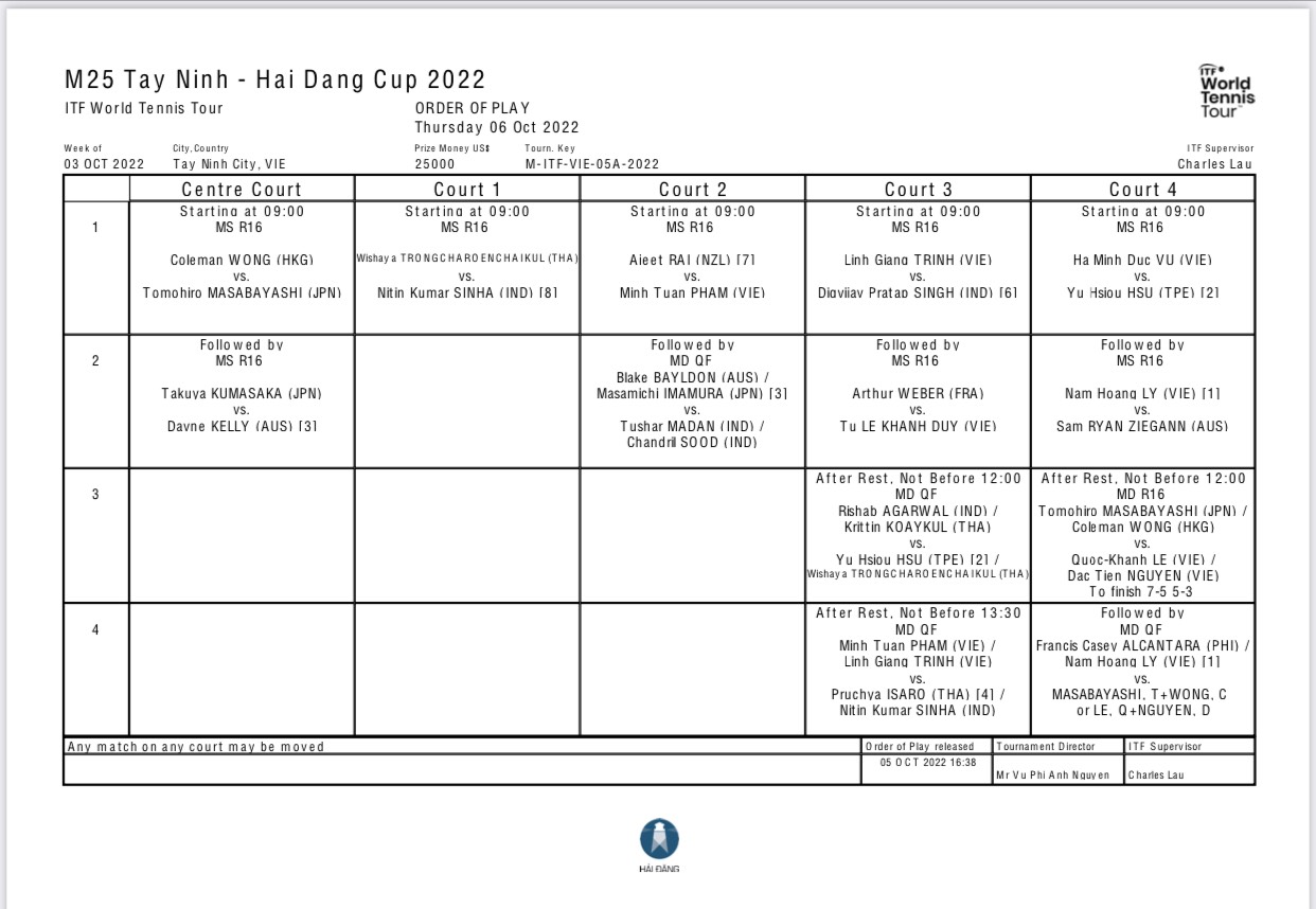 Lịch thi đấu tennis ITF M25 Tây Ninh - Hải Đăng Cup 2022 hôm nay mới nhất - Ảnh 11