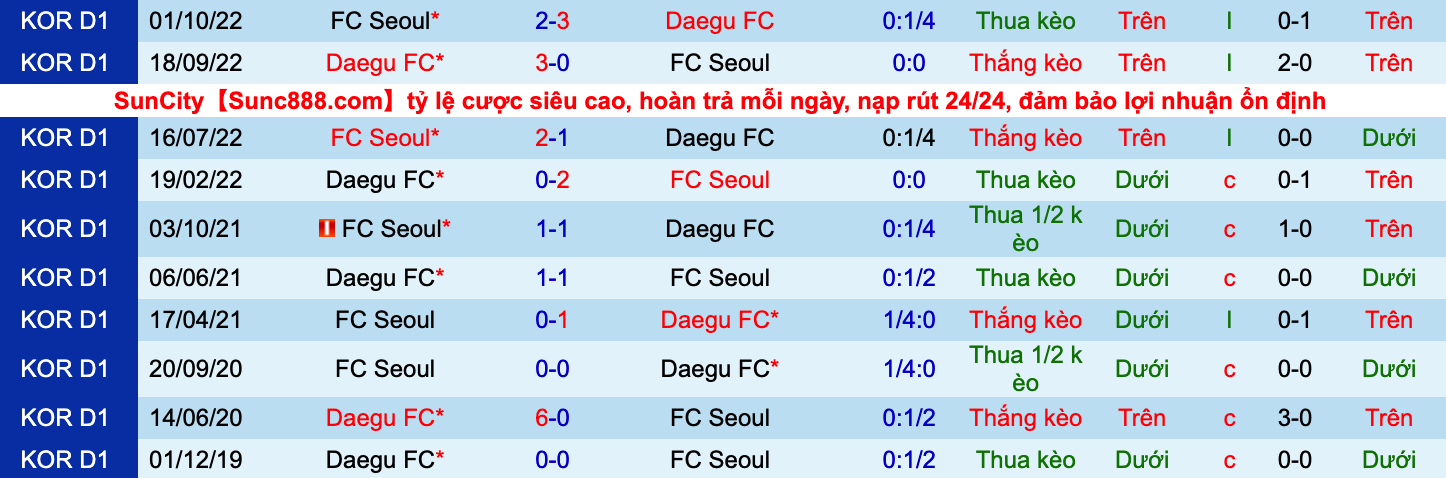 Nhận định, soi kèo Daegu vs Seoul, 17h00 ngày 5/10: Tận dụng lợi thế - Ảnh 4
