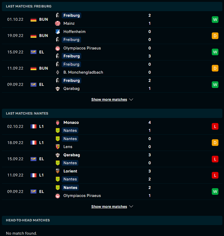 Nhận định, soi kèo Freiburg vs Nantes, 02h00 ngày 7/10: Sức mạnh vượt trội - Ảnh 2