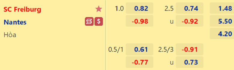 Nhận định, soi kèo Freiburg vs Nantes, 02h00 ngày 7/10: Sức mạnh vượt trội - Ảnh 4