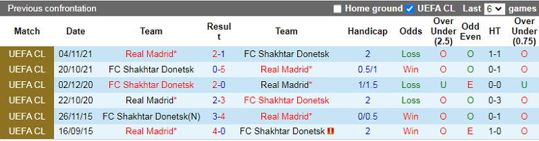 Nhận định, soi kèo Real Madrid vs Shakhtar, 2h00 ngày 6/10: Mỡ treo miệng mèo - Ảnh 2