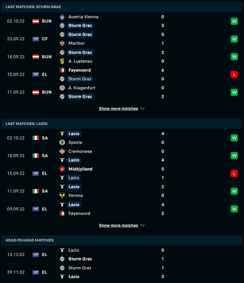 Nhận định, soi kèo Sturm Graz vs Lazio, 23h45 ngày 6/10: Hàng công đáng tin - Ảnh 2