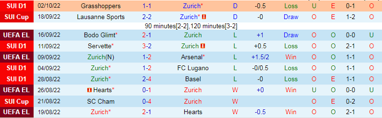 Nhận định, soi kèo Zurich vs PSV, 23h45 ngày 6/10: Chờ cơn mưa bàn thắng - Ảnh 2
