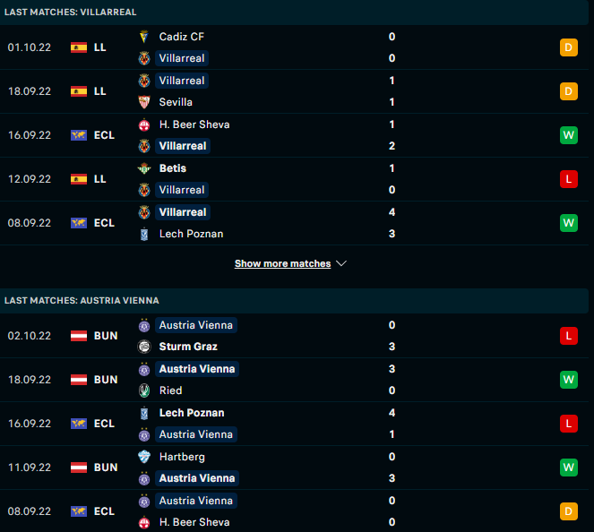 Nhận định, soi kèo Villarreal vs Austria Vienna, 2h00 ngày 7/10: Cuộc so tài không cân sức - Ảnh 4