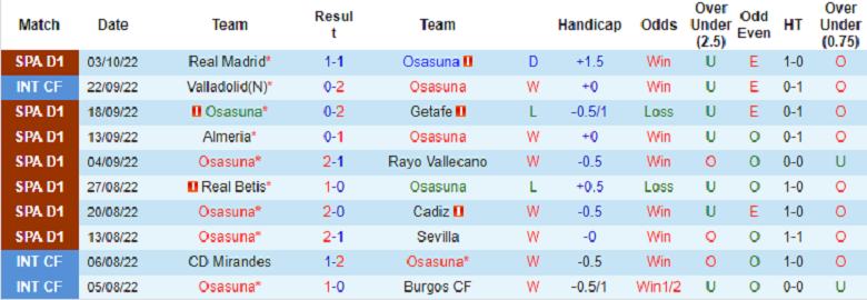 Nhận định, soi kèo Osasuna vs Valencia, 2h00 ngày 8/10: 