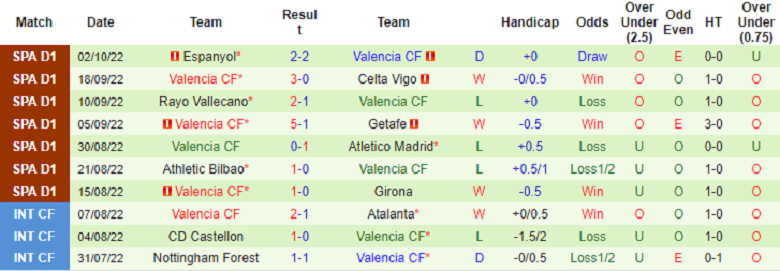 Nhận định, soi kèo Osasuna vs Valencia, 2h00 ngày 8/10: 