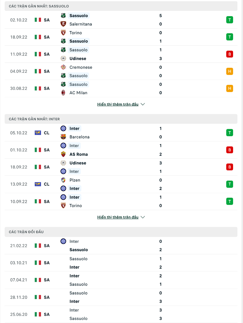 Nhận định, soi kèo Sassuolo vs Inter Milan, 20h00 ngày 8/10: Tin ở chủ nhà - Ảnh 2