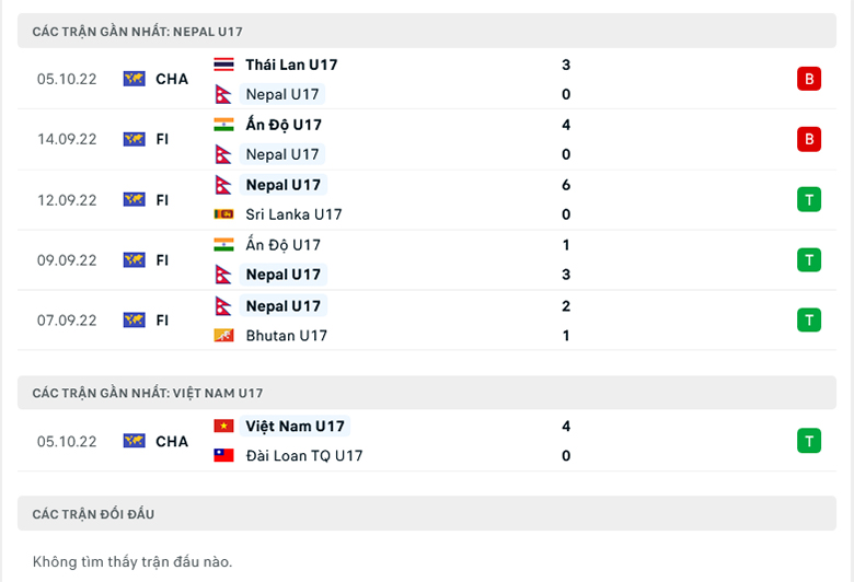 Nhận định, soi kèo U17 Việt Nam vs U17 Nepal, 19h00 ngày 7/10: Đẳng cấp vượt trội - Ảnh 2