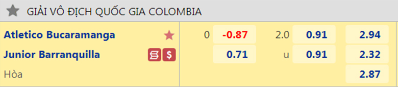 Nhận định, soi kèo Bucaramanga vs Barranquilla, 7h40 ngày 10/10: Dở ít thắng dở nhiều - Ảnh 3