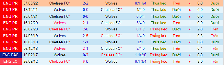 Nhận định, soi kèo Chelsea vs Wolves, 21h00 ngày 8/10: Tiếp đà hưng phấn - Ảnh 2