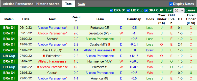 Nhận định, soi kèo Corinthians vs Atletico Paranaense, 7h00 ngày 9/10: Điểm tựa sân nhà - Ảnh 3