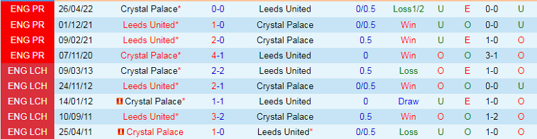 Nhận định, soi kèo Crystal Palace vs Leeds, 20h00 ngày 9/10: Khó cho Vieira - Ảnh 3