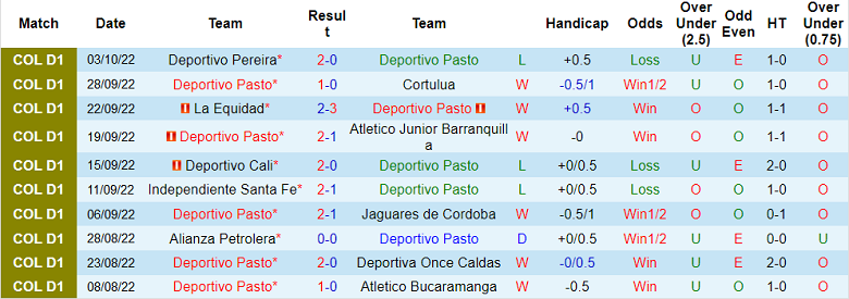 Nhận định, soi kèo Deportivo Pasto vs Tolima, 8h00 ngày 9/10: Cân tài cân sức - Ảnh 3