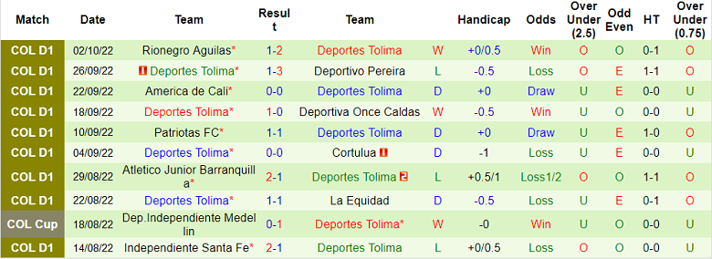 Nhận định, soi kèo Deportivo Pasto vs Tolima, 8h00 ngày 9/10: Cân tài cân sức - Ảnh 4