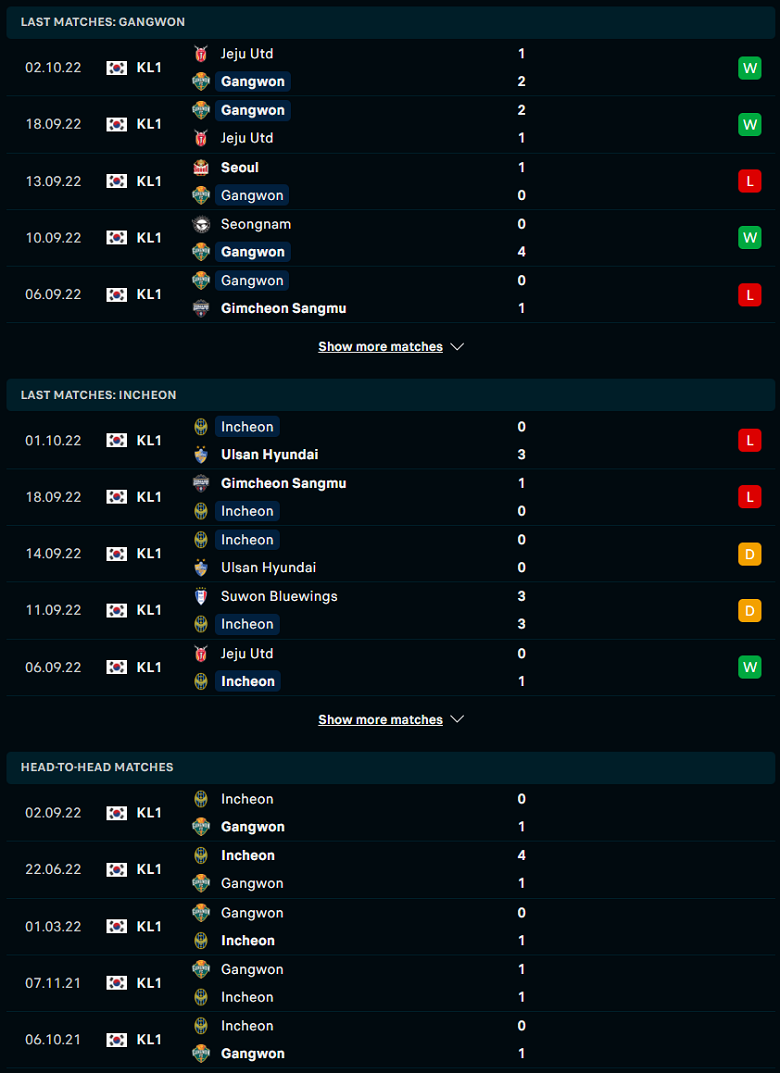 Nhận định, soi kèo Gangwon vs Incheon United, 17h00 ngày 8/10: Cửa trên đáng ngờ - Ảnh 2