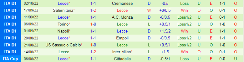 Nhận định, soi kèo Roma vs Lecce, 1h45 ngày 10/10: Tưởng dễ mà khó - Ảnh 5