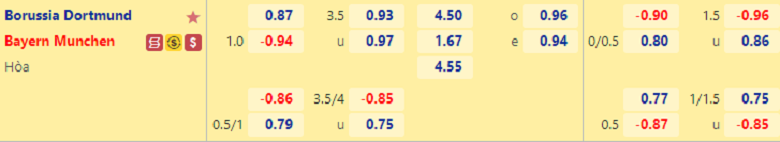 Soi kèo đặc biệt Dortmund vs Bayern Munich, 23h30 ngày 8/10 - Ảnh 2