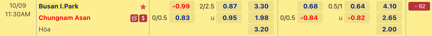 Soi tỷ lệ kèo nhà cái Busan IPark vs Chungnam Asan, 11h30 ngày 9/10  - Ảnh 6