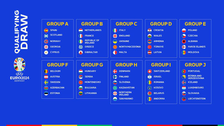 Bốc thăm chia bảng vòng loại EURO 2024: Anh tái ngộ Italia, Pháp đụng độ Hà Lan - Ảnh 2