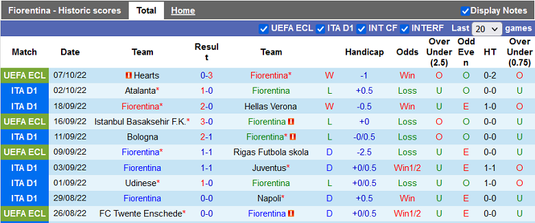 Nhận định, soi kèo Fiorentina vs Lazio, 1h45 ngày 11/10: Khó cho chủ nhà - Ảnh 2