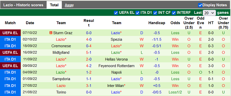 Nhận định, soi kèo Fiorentina vs Lazio, 1h45 ngày 11/10: Khó cho chủ nhà - Ảnh 3