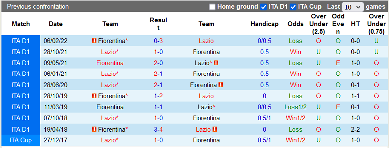 Nhận định, soi kèo Fiorentina vs Lazio, 1h45 ngày 11/10: Khó cho chủ nhà - Ảnh 4