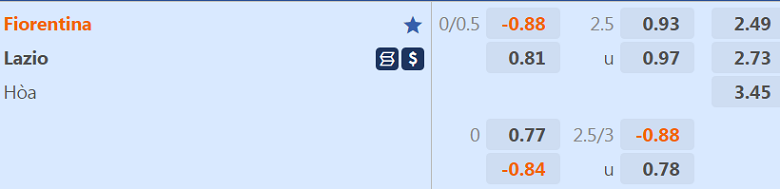 Nhận định, soi kèo Fiorentina vs Lazio, 1h45 ngày 11/10: Khó cho chủ nhà - Ảnh 6