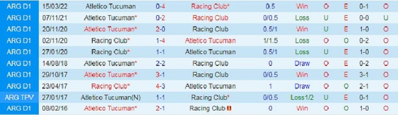 Nhận định, soi kèo Racing Club vs Tucuman, 5h00 ngày 11/10: Cửa trên sáng nước - Ảnh 5