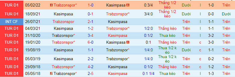 Nhận định, soi kèo Trabzonspor vs Kasımpasa, 0h00 ngày 11/10: Mồi ngon khó bỏ - Ảnh 3