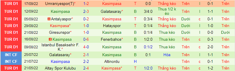 Nhận định, soi kèo Trabzonspor vs Kasımpasa, 0h00 ngày 11/10: Mồi ngon khó bỏ - Ảnh 5