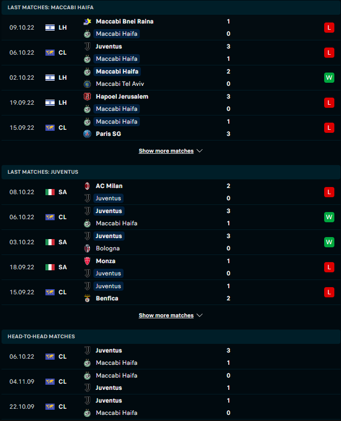 Nhận định, soi kèo Maccabi Haifa vs Juventus, 23h45 ngày 11/10: Hành trình gian nan  - Ảnh 2