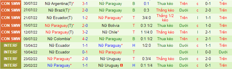 Nhận định, soi kèo Nữ Colombia vs Nữ Paraguay, 7h30 ngày 12/10: Đối thủ dễ chịu - Ảnh 4