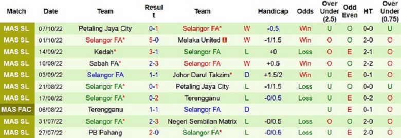 Nhận định, soi kèo Sarawak vs Selangor, 18h30 ngày 11/10: Chủ nhà yếu thế - Ảnh 3