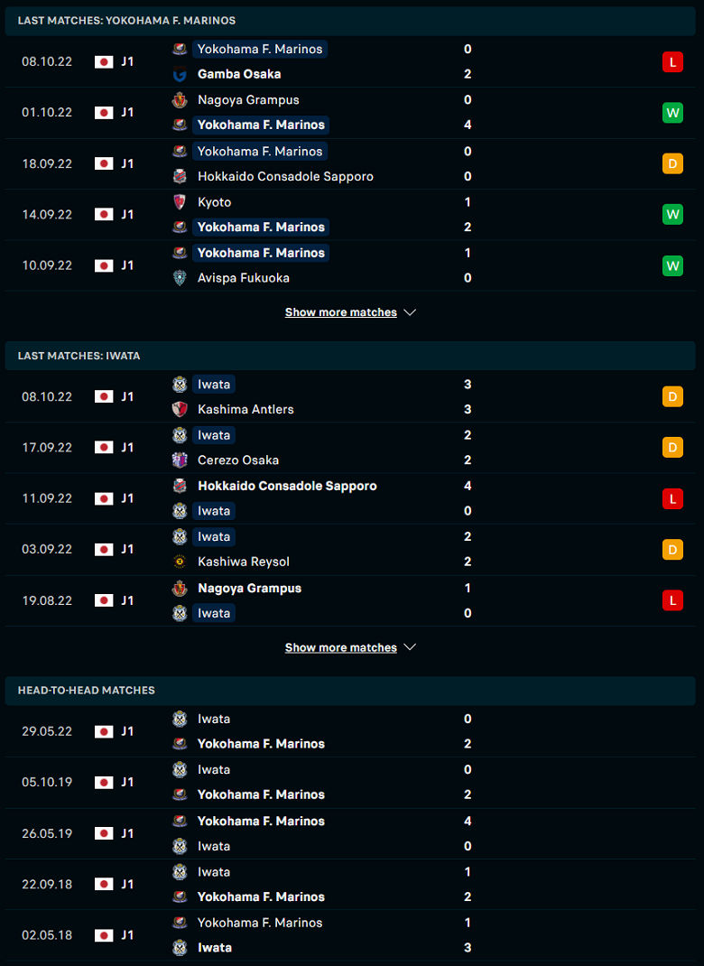 Nhận định, soi kèo Yokohama Marinos vs Jubilo Iwata, 17h00 ngày 12/10: Đỉnh cao và vực sâu - Ảnh 2