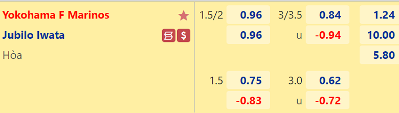 Nhận định, soi kèo Yokohama Marinos vs Jubilo Iwata, 17h00 ngày 12/10: Đỉnh cao và vực sâu - Ảnh 3