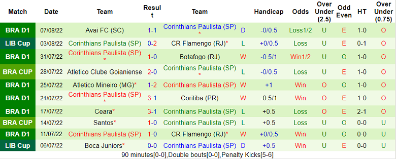 Nhận định, soi kèo Corinthians vs Flamengo, 7h45 ngày 13/10: Đụng khắc tinh - Ảnh 3