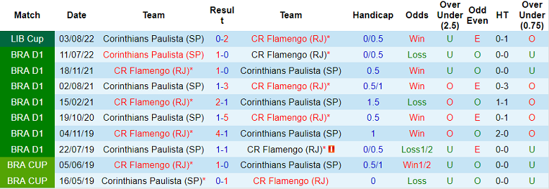 Nhận định, soi kèo Corinthians vs Flamengo, 7h45 ngày 13/10: Đụng khắc tinh - Ảnh 4