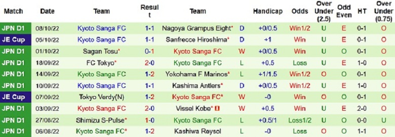 Nhận định, soi kèo Kawasaki Frontale vs Kyoto Sanga, 17h00 ngày 12/10: Mệnh lệnh phải thắng - Ảnh 4
