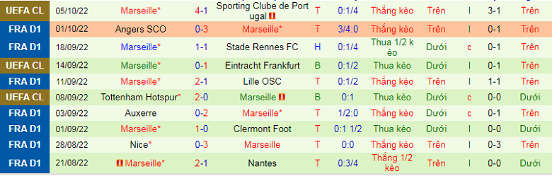 Nhận định, soi kèo Sporting vs Marseille, 2h00 ngày 13/10: Trả nợ - Ảnh 5