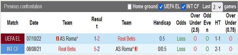 Nhận định, soi kèo Betis vs Roma, 23h45 ngày 13/10: 