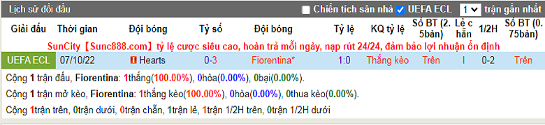 Nhận định, soi kèo Fiorentina vs Hearts, 23h45 ngày 13/10: Chênh lệch đẳng cấp - Ảnh 4