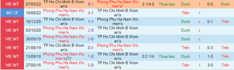 Nhận định, soi kèo Nữ Hà Nam vs Nữ TP.HCM II, 15h30 ngày 13/10: Chưa thoát khủng hoảng - Ảnh 2