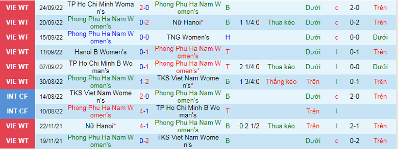 Nhận định, soi kèo Nữ Hà Nam vs Nữ TP.HCM II, 15h30 ngày 13/10: Chưa thoát khủng hoảng - Ảnh 3