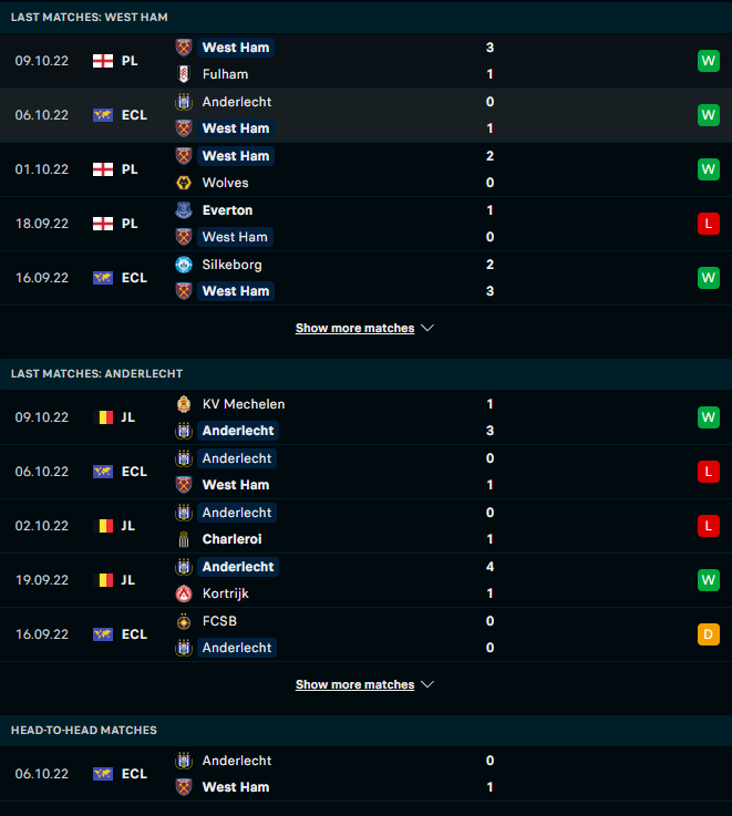 Nhận định, soi kèo West Ham vs Anderlecht, 2h ngày 14/10: Chuyến xa nhà khó khăn - Ảnh 6