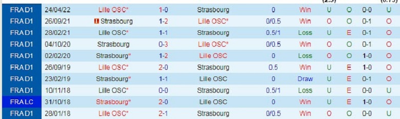 Nhận định, soi kèo Strasbourg vs Lille, 2h00 ngày 15/10: Chờ màn đôi công - Ảnh 4