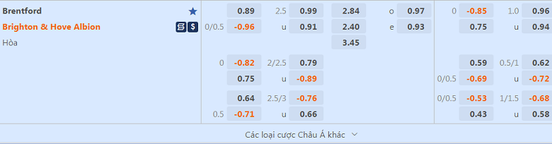 Tỷ lệ kèo hiệp 1 Brentford vs Brighton, 2h00 ngày 15/10 - Ảnh 1