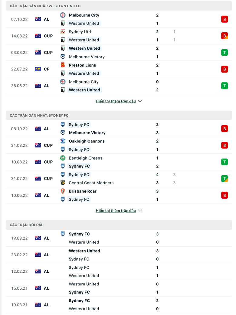 Nhận định, soi kèo dự đoán Western United vs Sydney FC, 13h00 ngày 16/10: Điểm tựa sân nhà - Ảnh 2