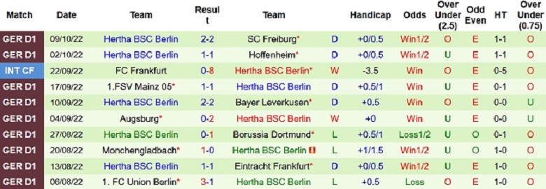 Nhận định, soi kèo Leipzig vs Hertha Berlin, 23h30 ngày 15/10: Khó có bất ngờ - Ảnh 4
