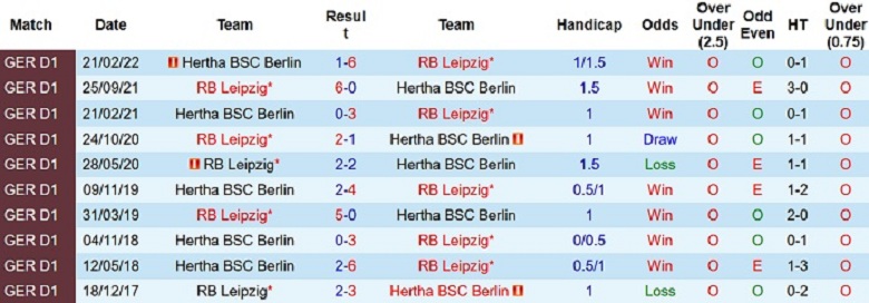 Nhận định, soi kèo Leipzig vs Hertha Berlin, 23h30 ngày 15/10: Khó có bất ngờ - Ảnh 5